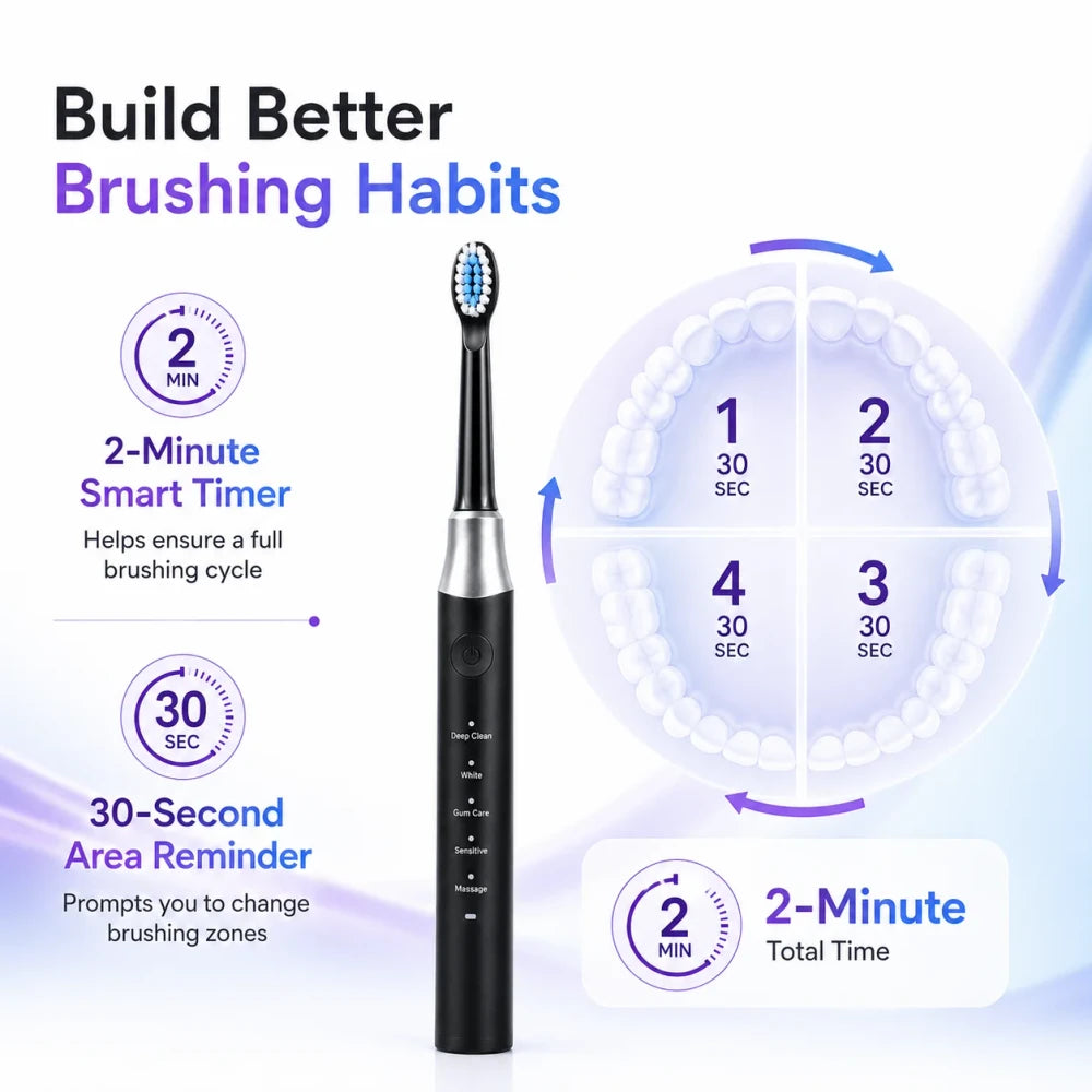 Dr.Yadent Sensitive Sonic Toothbrush
